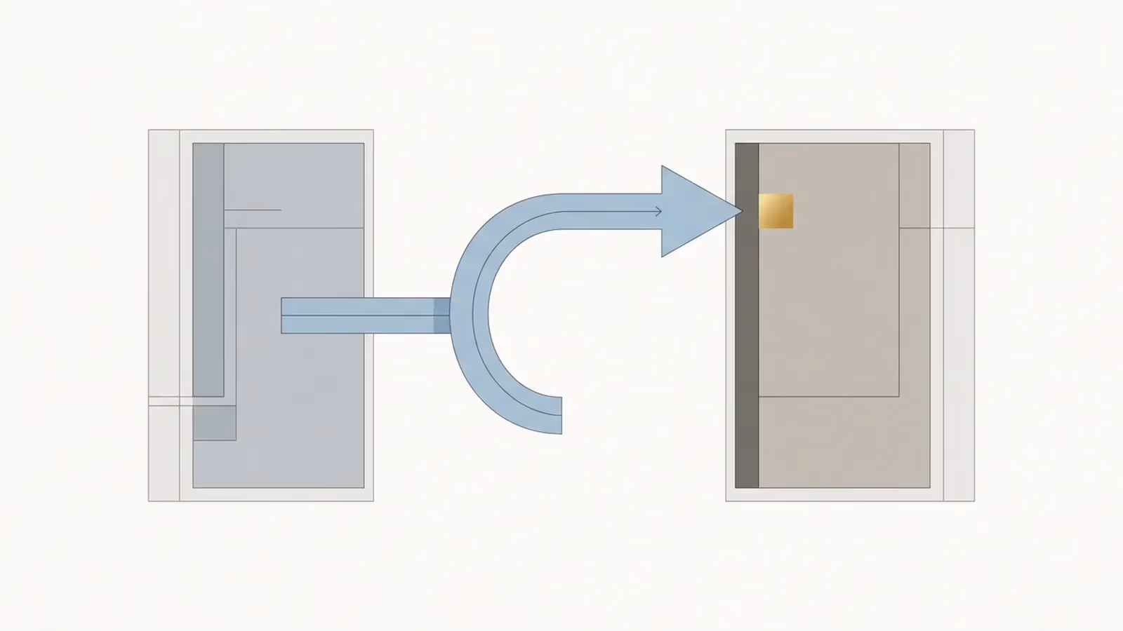 Abstract illustration of a redirect, shown as an arrow bending from one block to another.
