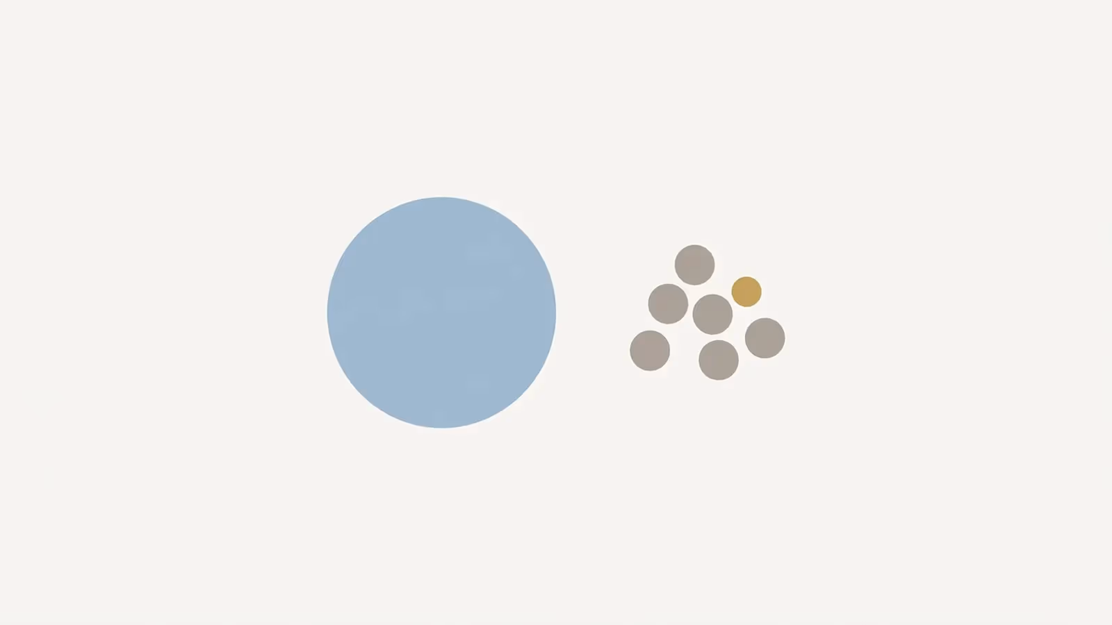 Abstract illustration of the difference in scale, shown as one solitary circle beside a small cluster of circles of the same size.
