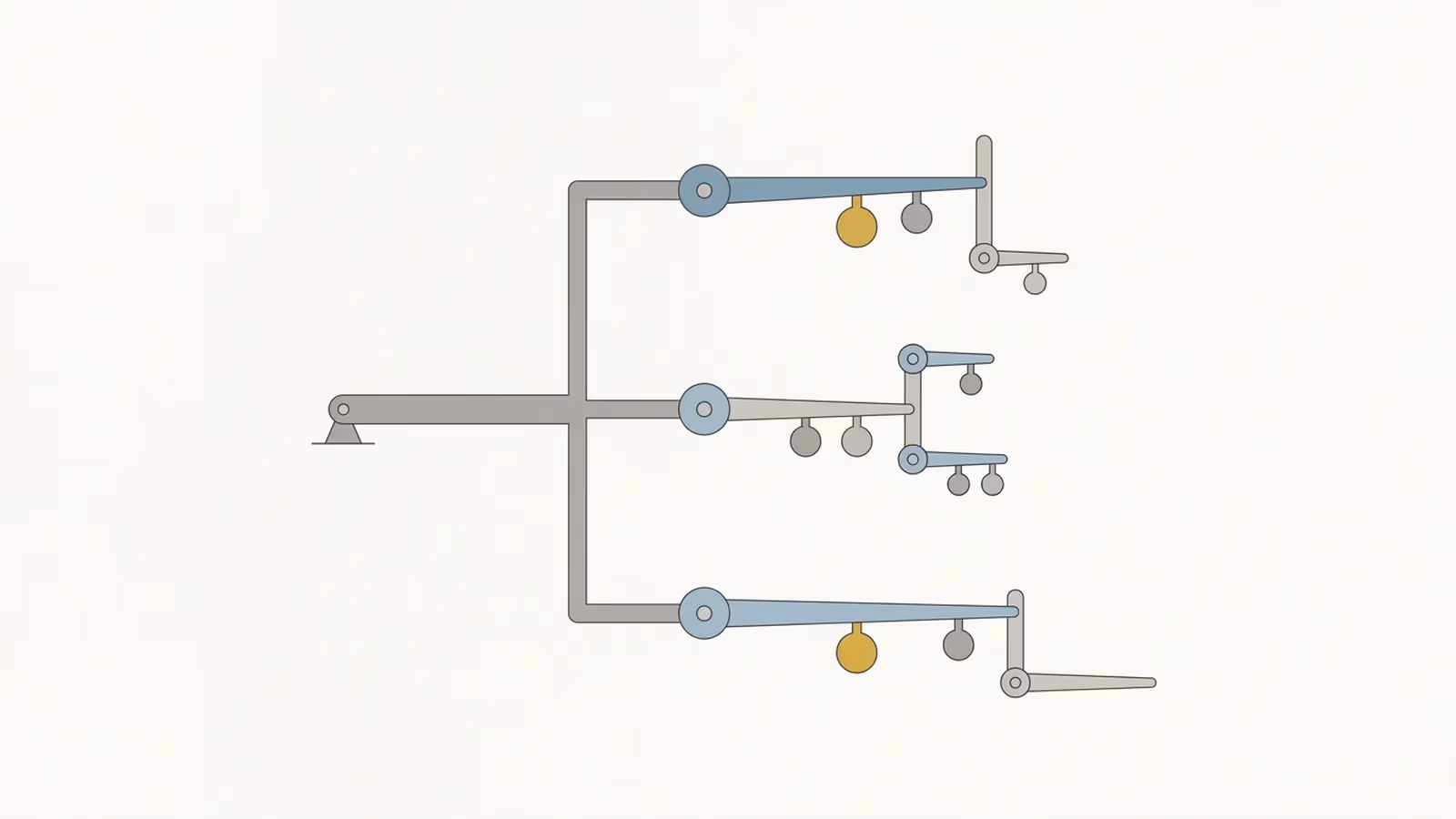 Abstract illustration of the cost drivers, shown as a branching lever diagram with several small levers of different lengths.